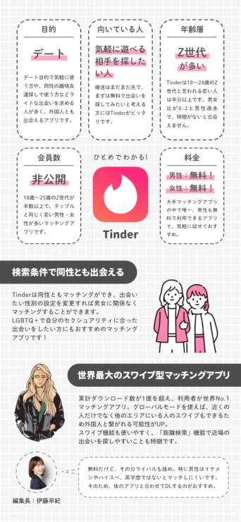 アプリ別紹介_Tinder_k