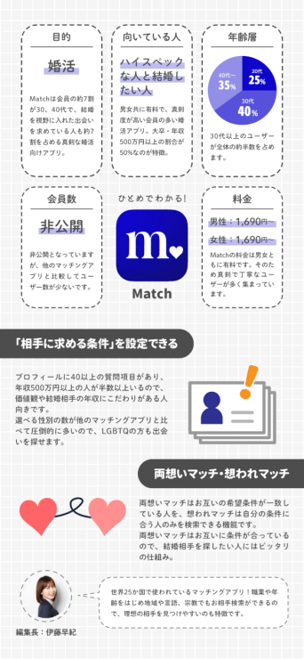 アプリ別紹介_マッチドットコム_k