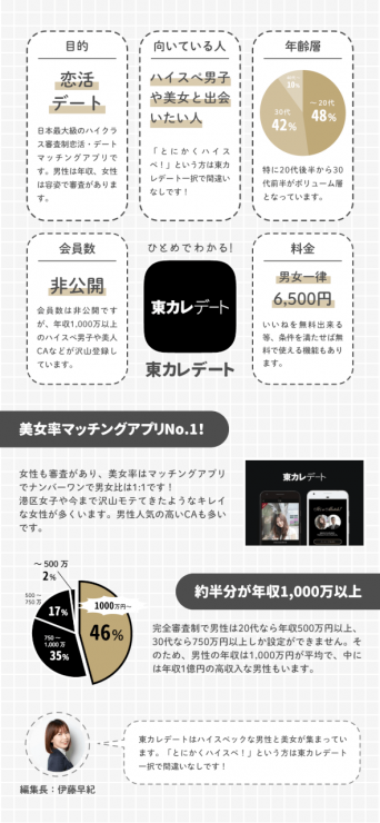 アプリ別紹介_東カレデート_k