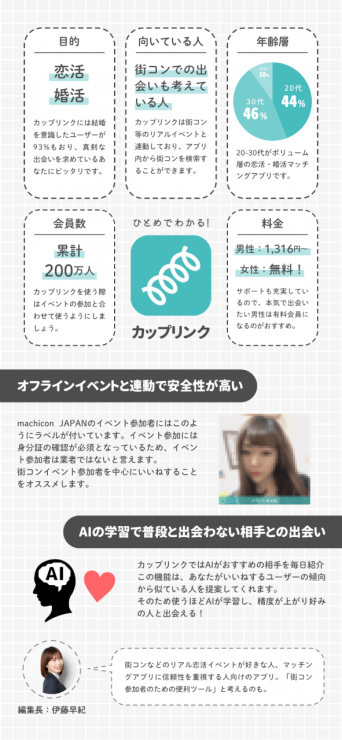 アプリ別紹介_カップリンク_k