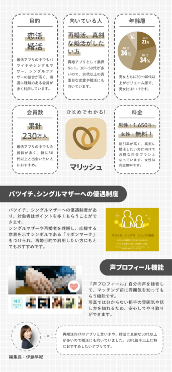 アプリ別紹介_マリッシュ_k