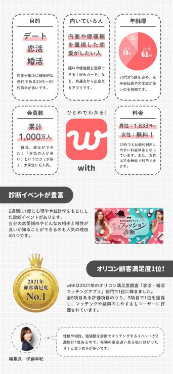 アプリ別紹介_with_k