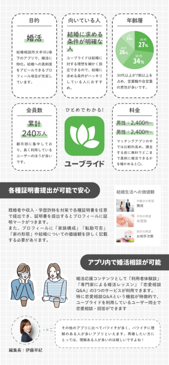 アプリ別紹介_ユーブライド_k
