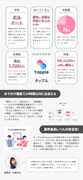 アプリ別紹介_タップル_k