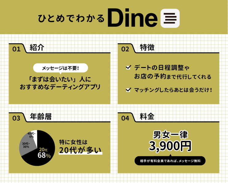 ひとめでわかるDine(ダイン)の特徴まとめ