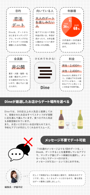 アプリ別紹介_Dine_k