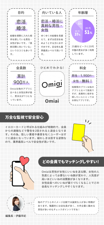 アプリ別紹介_Omiai_k