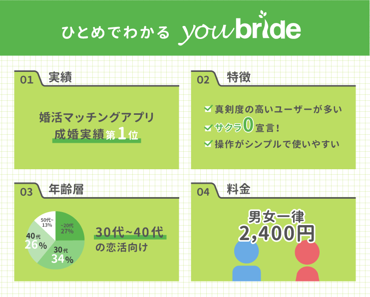 ユーブライド 完全ガイド画像