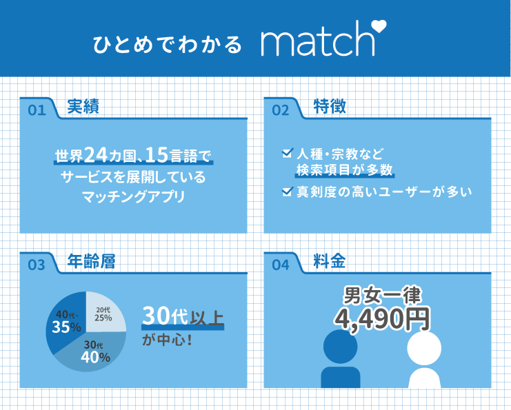 match　マッチドットコム完全ガイド