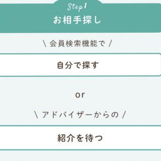 スマリッジのお相手探し