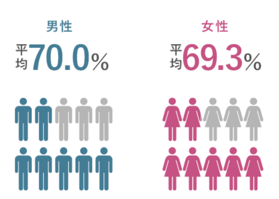 オーネットスーペリアの男女別婚姻歴紹介画像