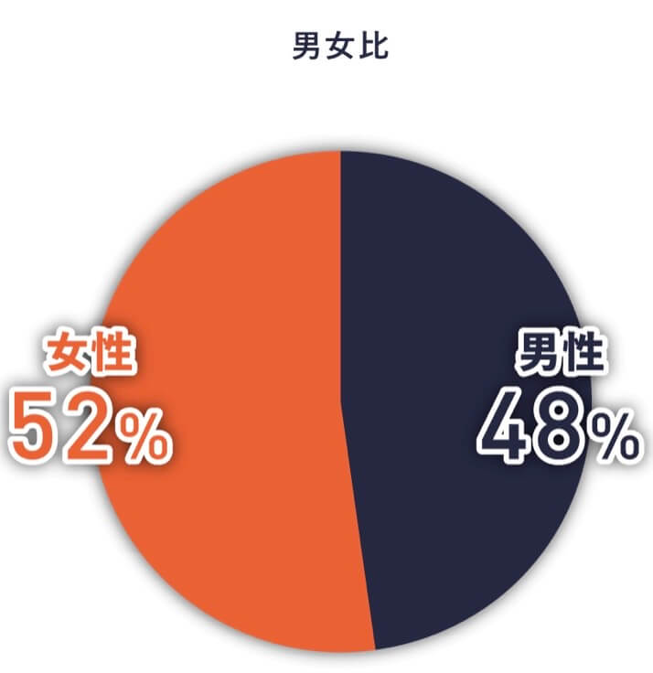 フェリ恋 男女比 フェリ恋 男女比