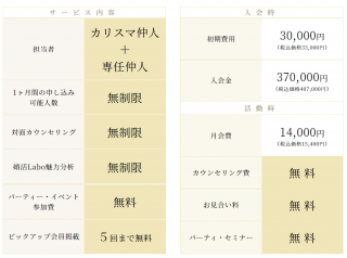 結婚相談所ムスベルのエクセレントコース