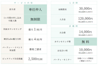 結婚相談所ムスベルのカジュアルコース