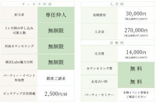 結婚相談所ムスベルのレギュラーコース