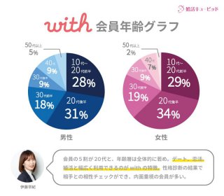 会員数グラフ_with