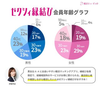 会員数グラフ_ゼクシィ縁結び