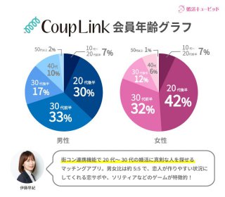 会員数グラフ_カップリンク
