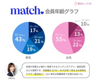 会員数グラフ_match
