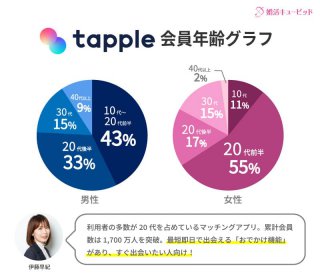 会員数グラフ_タップル