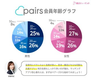 会員数グラフ_ペアーズ
